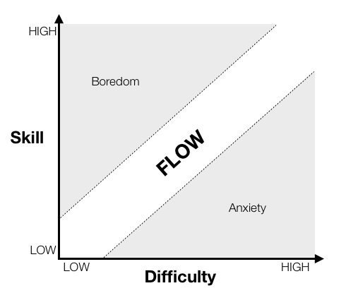 Game Design Chart